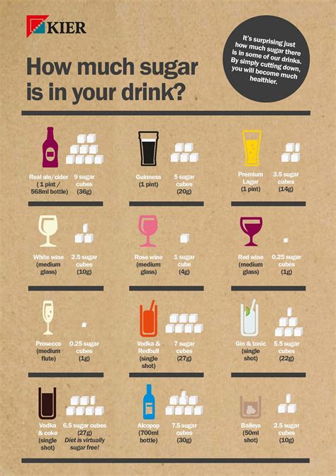 how much sugar in scotch.